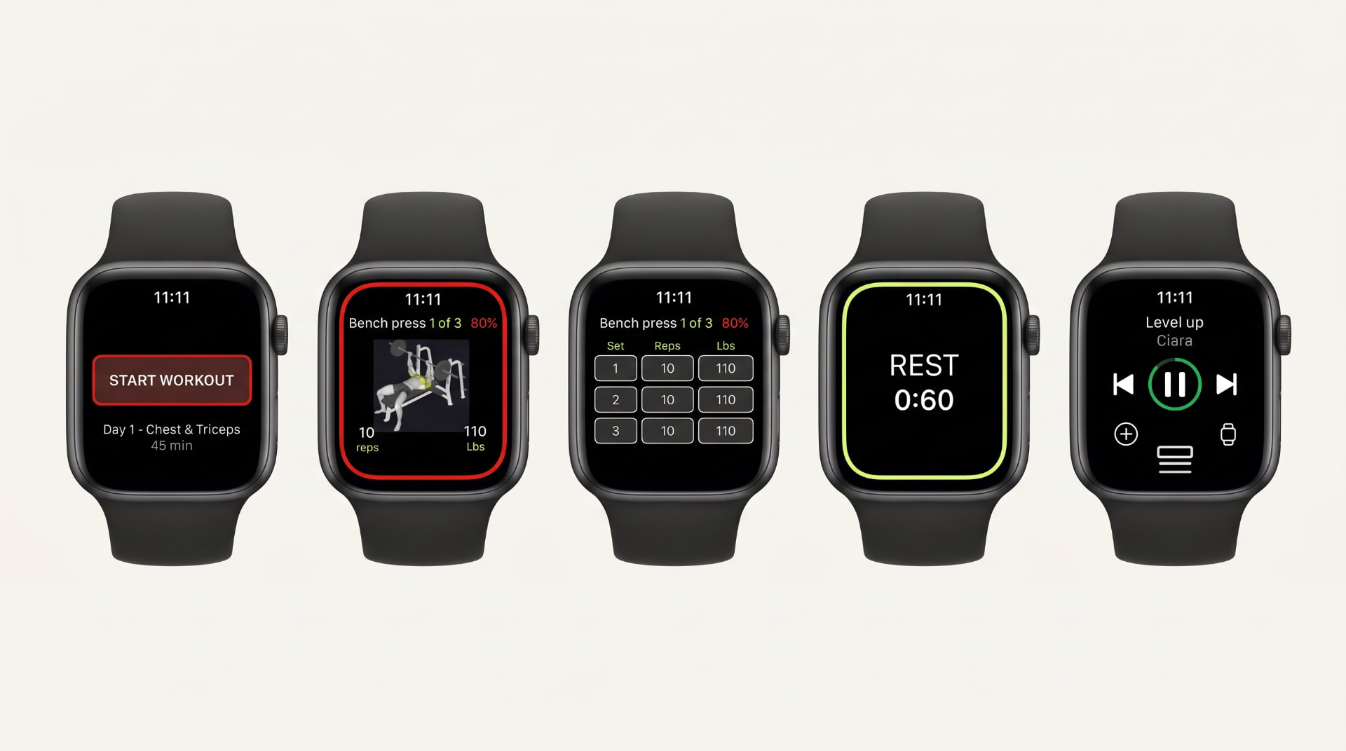Five watch screens showing the BITSWEAT workout flow: start workout, exercise with sets, rest timer, and music player